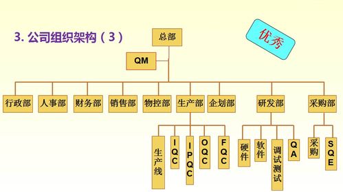 孫磊 全生命周期質量管理概述——電子產品質量與可靠性技術峰會