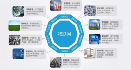 開啟萬物互聯(lián)時代 物聯(lián)網(wǎng)應(yīng)用技術(shù)在電子產(chǎn)品開發(fā)與銷售中的革新之路
