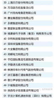 深圳領(lǐng)軍中國電子信息產(chǎn)業(yè) 百強(qiáng)榜Top20彰顯創(chuàng)新實(shí)力